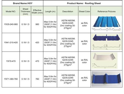 metal sheet for roof size|standard metal roof panel sizes.